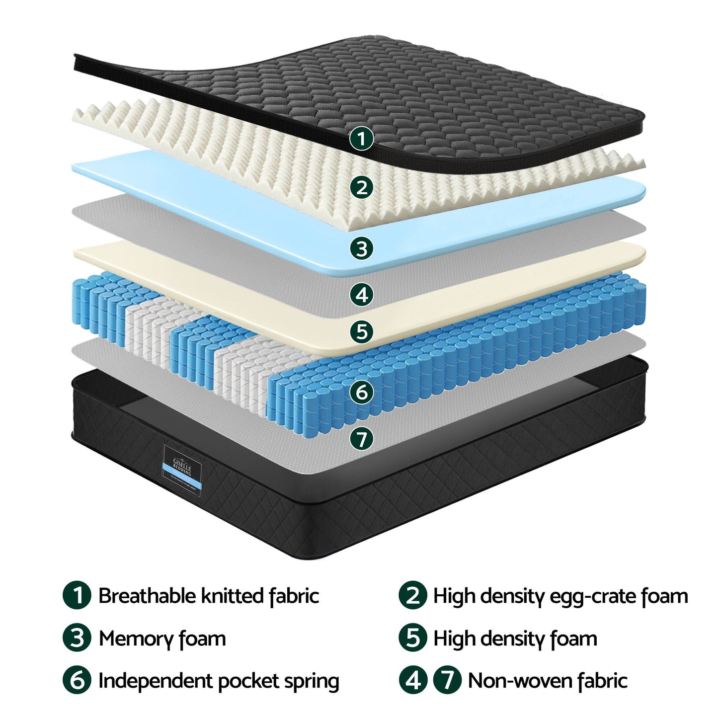 Giselle Bedding Double Mattress 34cm Euro Top with 5-Zone Pocket Spring Support Black