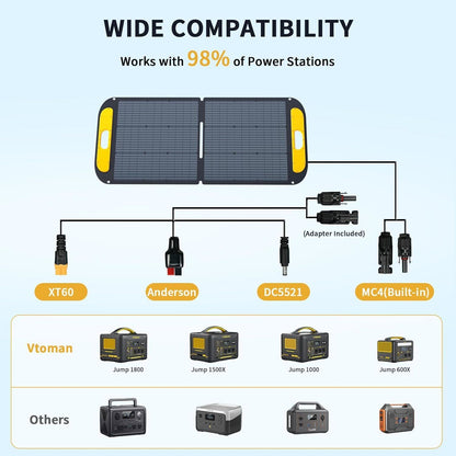 Jump 600X 600W Power Station 110W Solar Panel 10A AC/DC