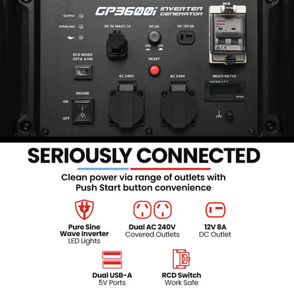 GENPOWER 3.6kW Peak 3.2kW Open Frame Inverter Generator, 2x15A, 11L Tank, Portable, Backup